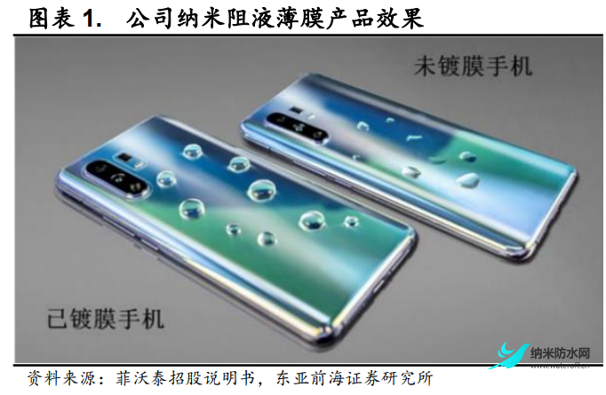 2022年菲沃泰研究報告 聚焦PECVD薄膜1.png