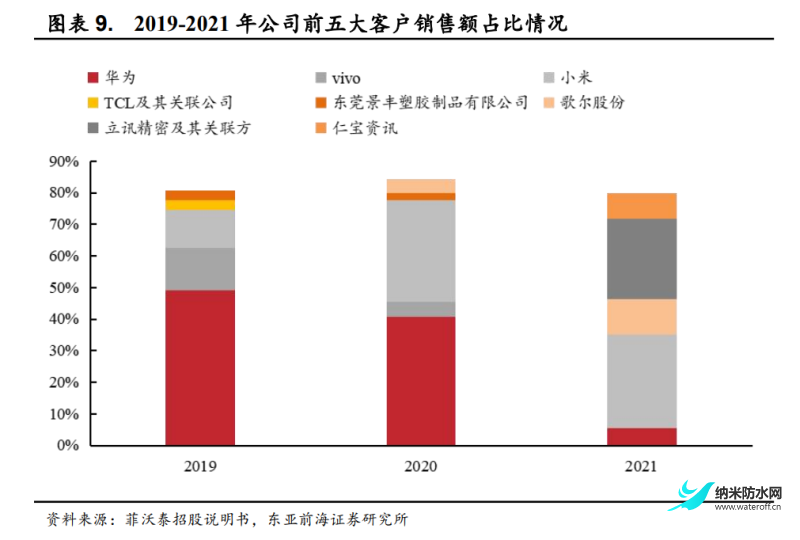 2022年菲沃泰研究報告 聚焦PECVD薄膜2.png