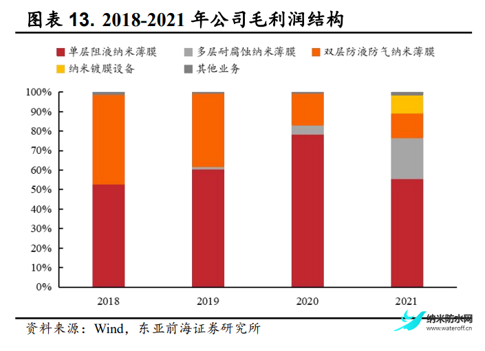 2022年菲沃泰研究報告 聚焦PECVD薄膜3.png