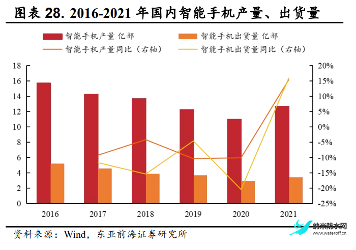 2022年菲沃泰研究報告 聚焦PECVD薄膜5.png