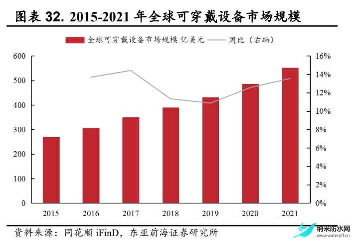 2022年菲沃泰研究報告 聚焦PECVD薄膜6.png