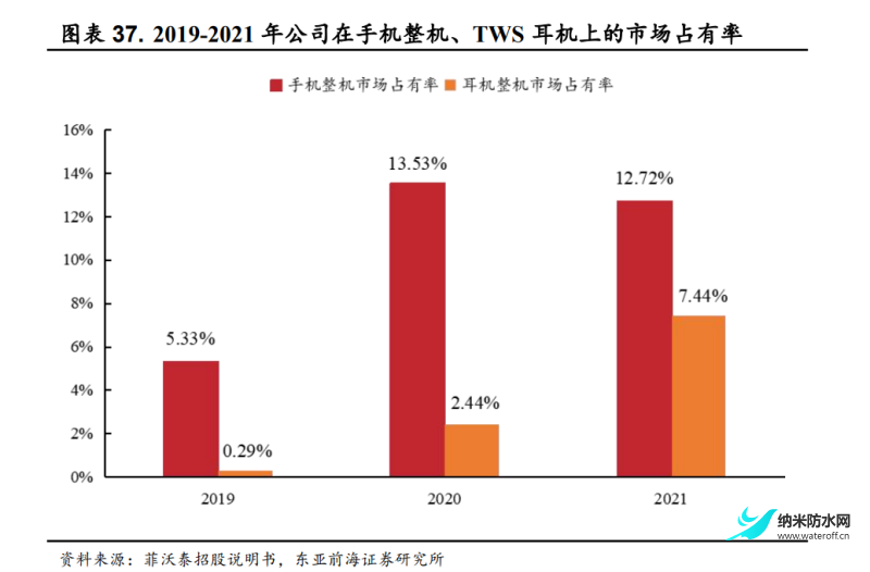 2022年菲沃泰研究報告 聚焦PECVD薄膜7.png