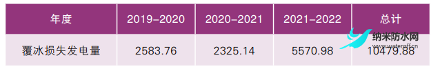 風電場機組葉片覆冰規律研究和應對策略分析1.png