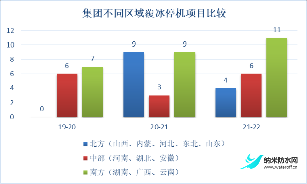 風電場機組葉片覆冰規律研究和應對策略分析2.png