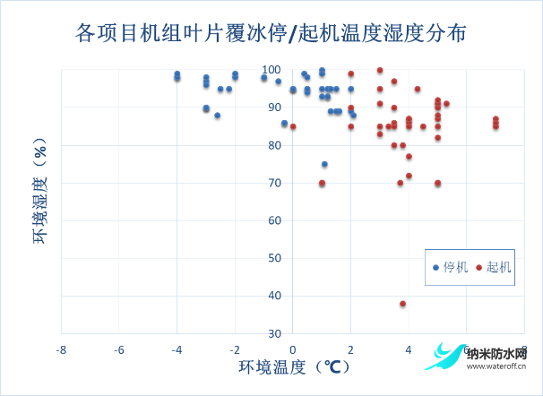風電場機組葉片覆冰規律研究和應對策略分析3.png