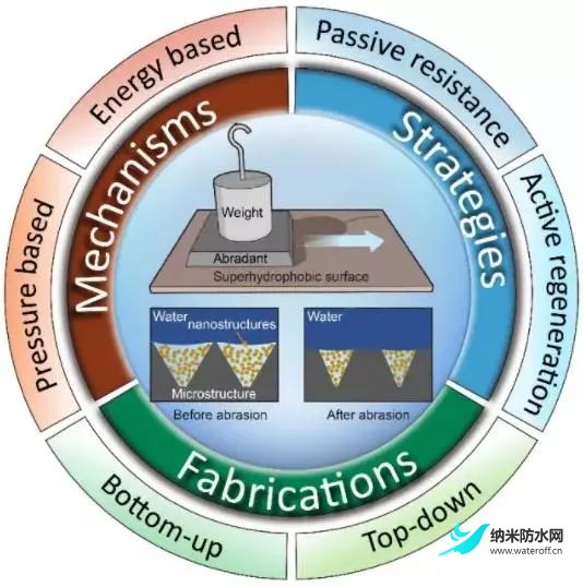 電子科大鄧旭教授團隊【綜述】超疏水界面材料研究進展2.jpg