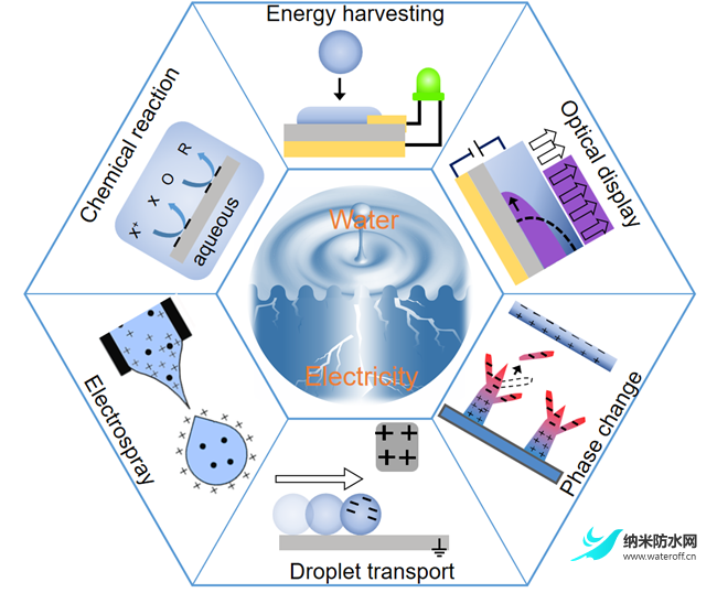 水的起電：從機(jī)理到應(yīng)用1.png