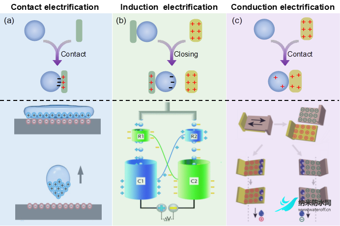 水的起電：從機(jī)理到應(yīng)用2.png