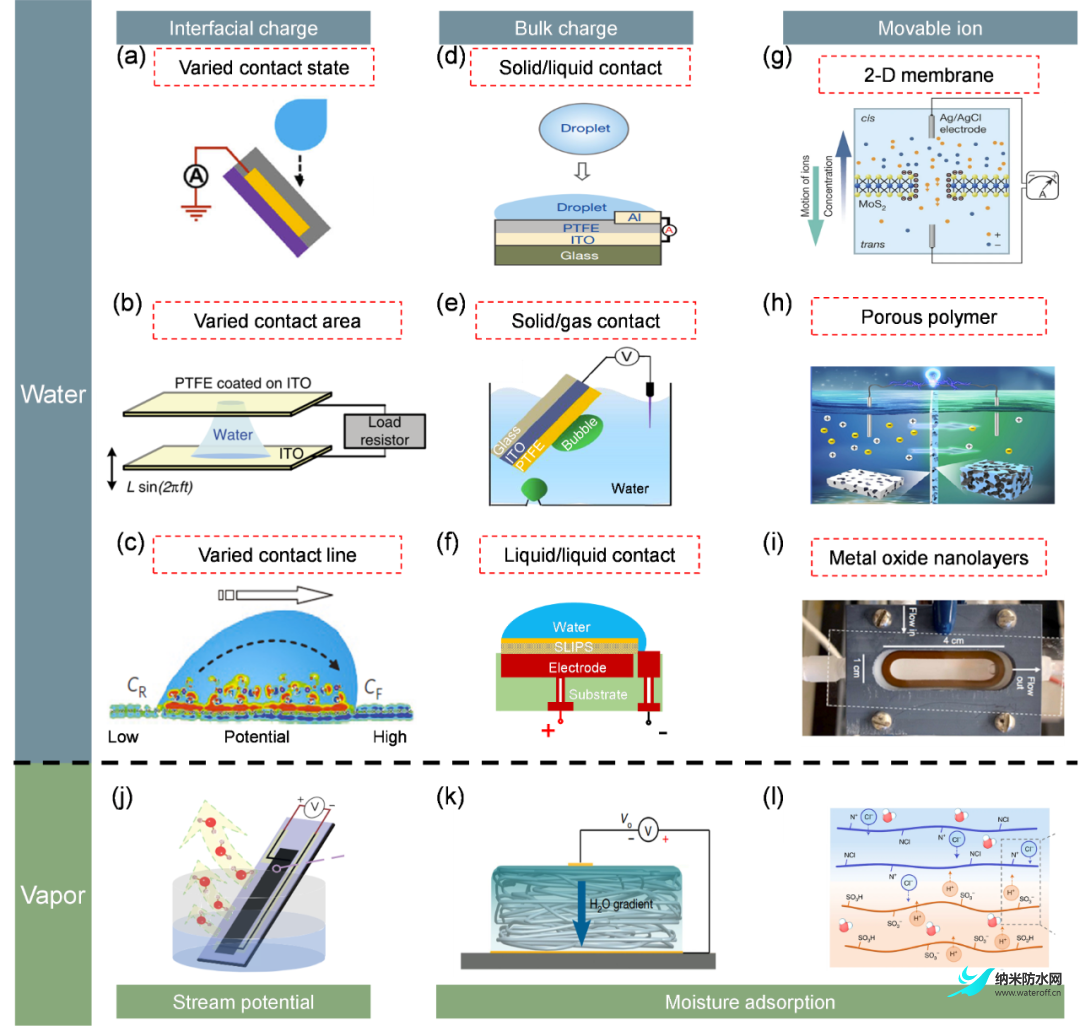 水的起電：從機(jī)理到應(yīng)用3.png