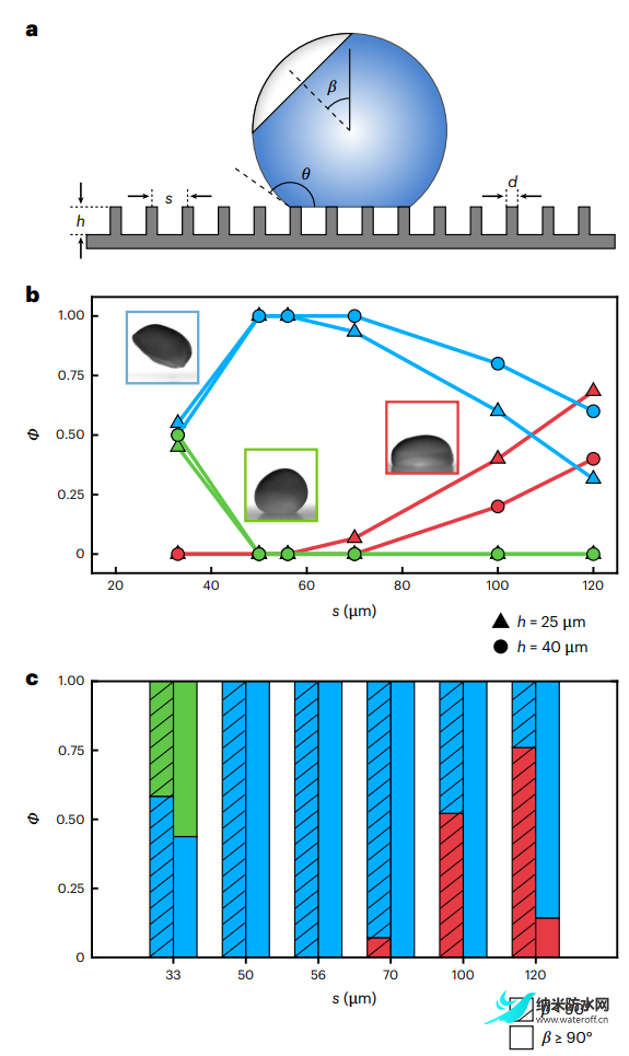 Nature Physics-超疏水表面結 冰融冰2.png
