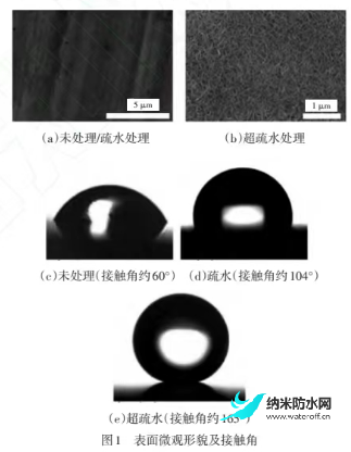 1691763366121621.png 電動汽車熱泵系統(tǒng)超疏水換熱器抑制結(jié)霜性能研究1.png