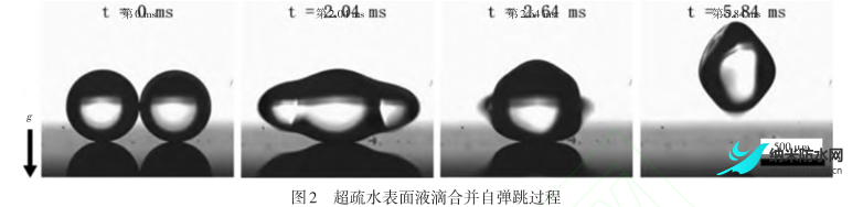1691763374101021.png 電動汽車熱泵系統(tǒng)超疏水換熱器抑制結(jié)霜性能研究2.png