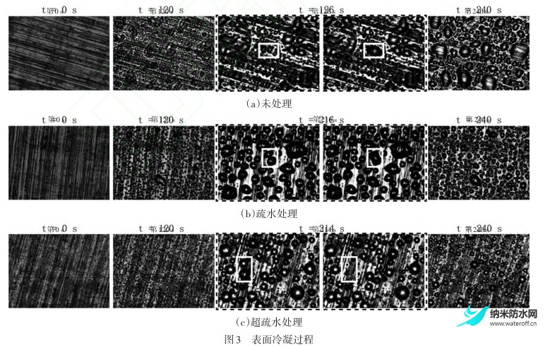 1691763380711242.png 電動汽車熱泵系統(tǒng)超疏水換熱器抑制結(jié)霜性能研究3.png