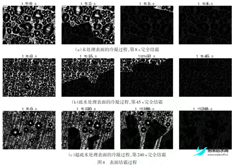 1691763390527199.png 電動汽車熱泵系統(tǒng)超疏水換熱器抑制結(jié)霜性能研究4.png