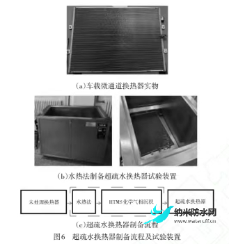 電動汽車熱泵系統(tǒng)超疏水換熱器抑制結(jié)霜性能研究6.png