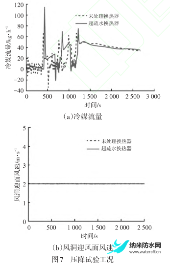 電動汽車熱泵系統(tǒng)超疏水換熱器抑制結(jié)霜性能研究7.png