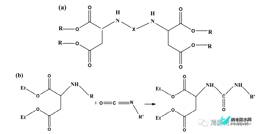 堅固TiO2防冰的實驗研究聚脲超疏水涂料1.png