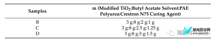 堅固TiO2防冰的實驗研究聚脲超疏水涂料3.png