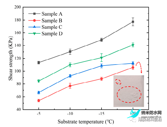 堅固TiO2防冰的實驗研究聚脲超疏水涂料13.png