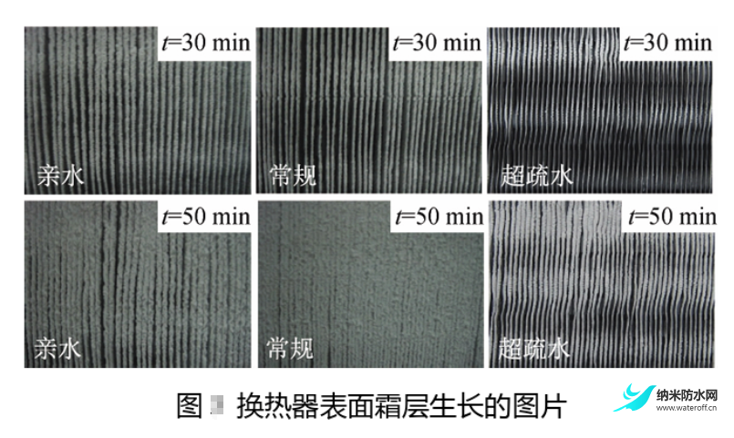 技術探討：超疏水換熱器的抑霜和化霜3.png