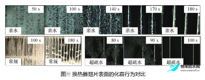 技術探討：超疏水換熱器的抑霜和化霜4.png