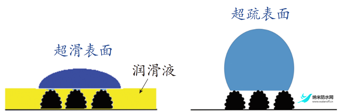 超滑氟硅涂層研究進展2.png