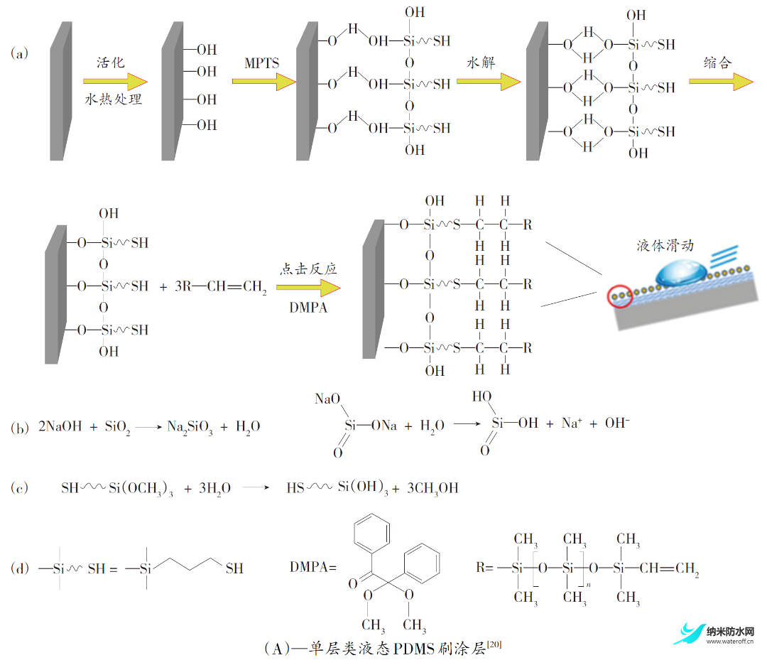 超滑氟硅涂層研究進展5.png
