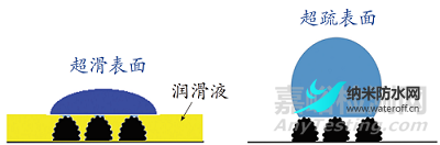 超滑氟硅涂層研究進展1.png