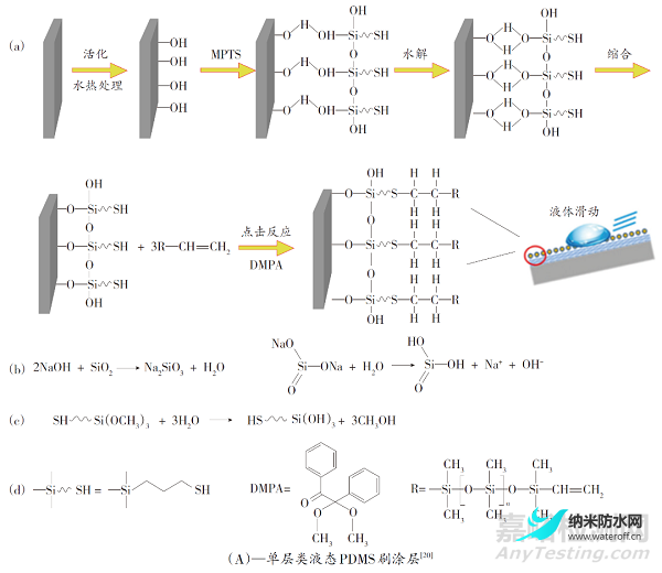 超滑氟硅涂層研究進展4.png