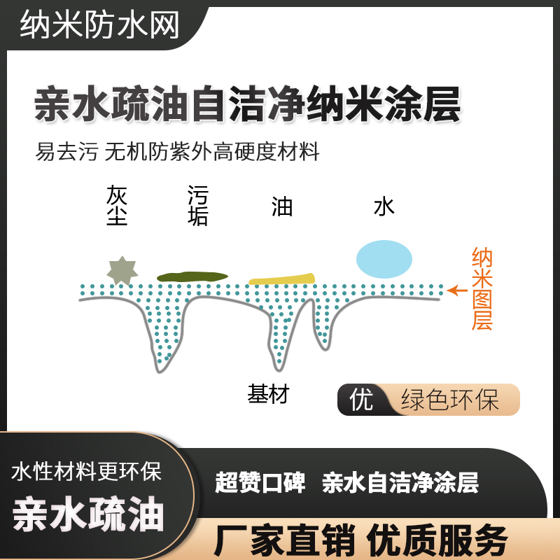 親水疏油自潔凈納米涂層 易去污 無機防紫外高硬度材料