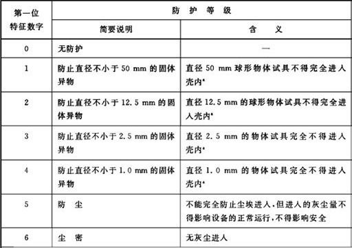 揭秘手機防水原理 防水設(shè)計真的很難嗎? 