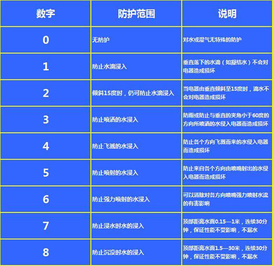 揭秘手機防水原理 防水設(shè)計真的很難嗎? 
