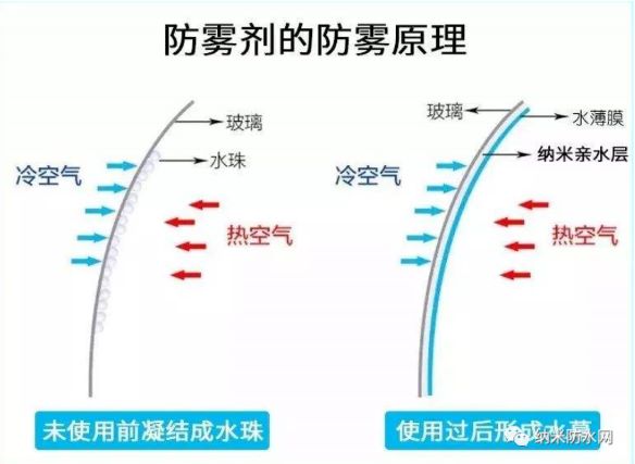 防霧涂層.png