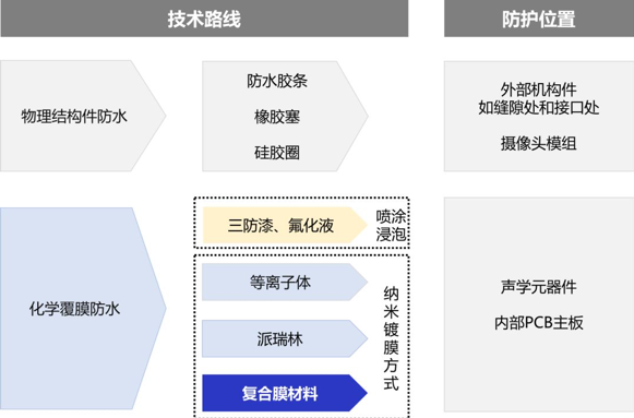 電子產品防水涂覆那些事2.png