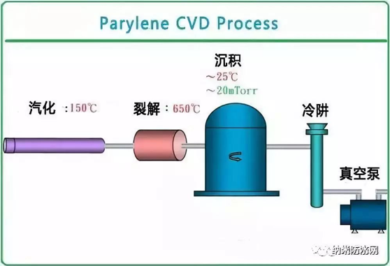 電子產品防水涂覆那些事4.png