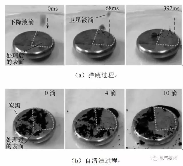 超疏水絕緣涂層制備與防冰、防污研究現狀21.jpg