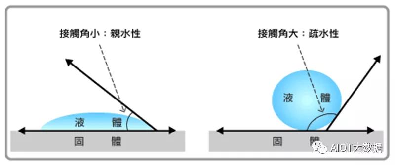 親水膜層處理工藝在汽車太陽能等領域的重要意義3.jpg