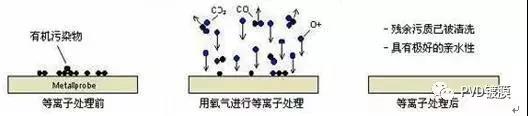 等離子清洗2.jpg