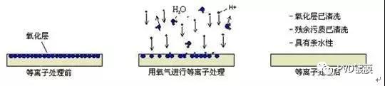 等離子清洗3.jpg
