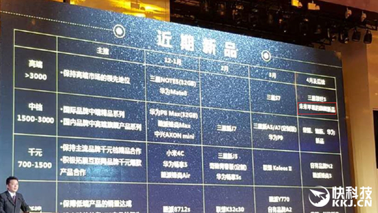 重磅！iPhone 7C國行確定：售價/配置超帥
