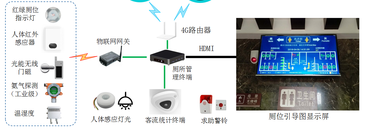 智慧廁所防水防潮耐腐蝕解決方案 納米涂層 納米材料 納米液