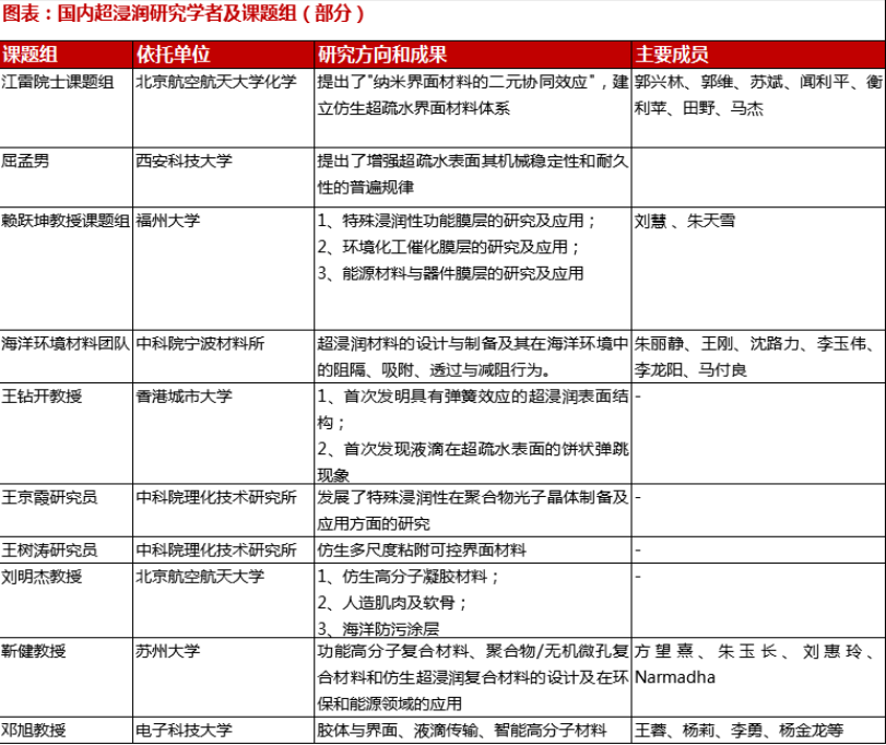 超浸潤.jpg