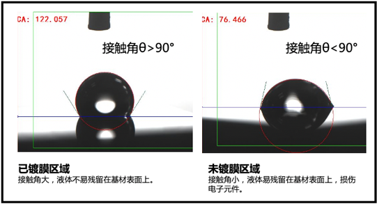 電子產品防水涂覆那些事3.png