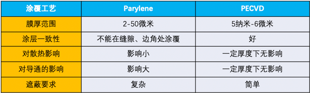 6電子產品防水涂覆那些事.png
