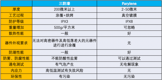 電子產品防水涂覆那些事1.png