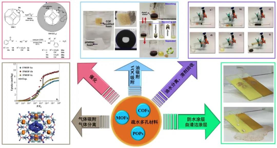 超疏水多孔材料的研究進展.jpg