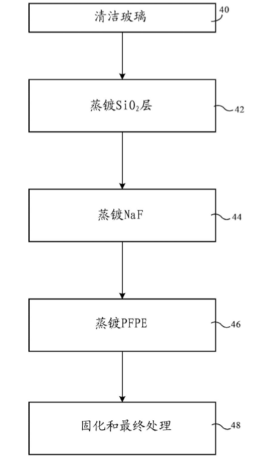 蘋果公司：用于電子設備中玻璃結構的疏油涂層2.png