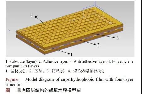 一種具有超疏水性能車身貼膜1.jpg
