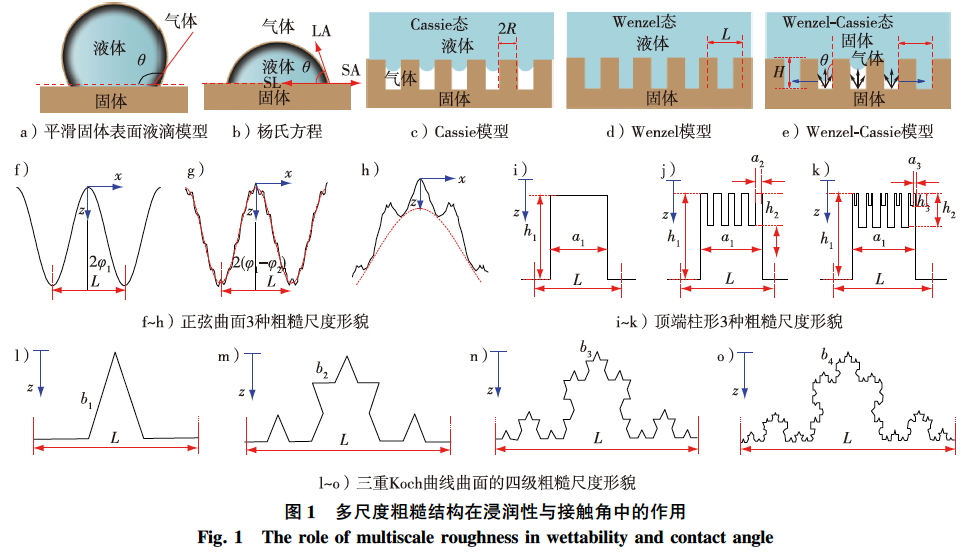 仿生超疏水木材表面微納結(jié)構(gòu)制備研究進(jìn)展2.png