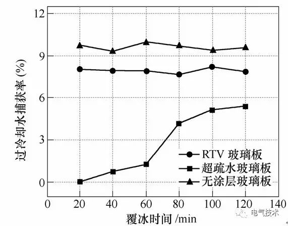 超疏水絕緣涂層制備與防冰、防污研究現(xiàn)狀12.jpg